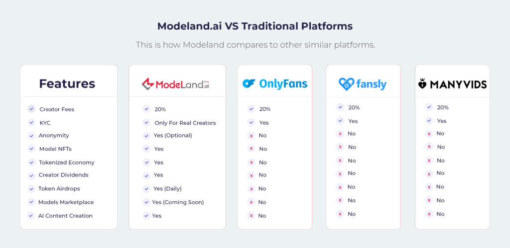 Modeland VS. Only Fans VS Fansly VS ManyVids